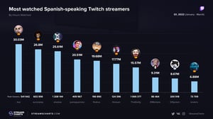 This is the Avatar Image for the KNekro (Spanish Streamer) AI Voice and Text to Speech Generator